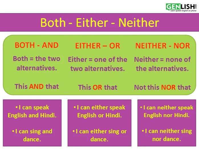 Either neither употребление. Both and either or neither nor правило. Both neither either правило. Either neither both употребление. Here either