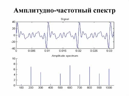 Амплитудно частотный
