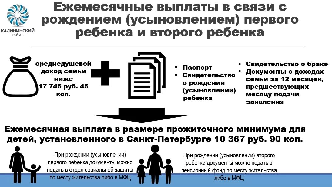 Пособия при усыновлении ребенка. Выплаты при рождении ребенка СПБ. Пособие при рождении ребенка при усыновлении. Выплаты при рождении третьего ребенка в СПБ. Ежемесячная городская выплата