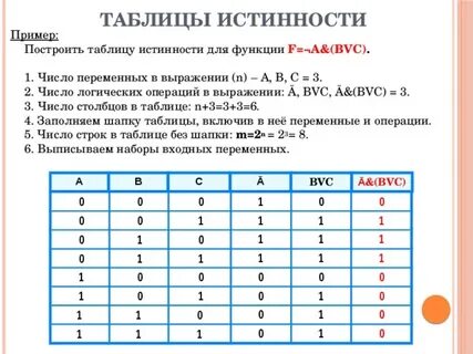 При каких наборах истинно выражение