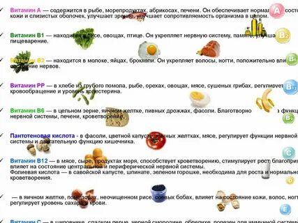 Абрикосы витамины