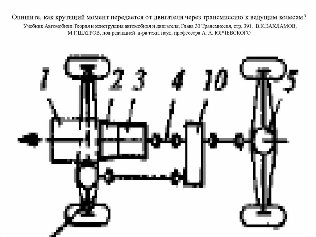 Передача крутящего момента от двигателя. Схема передачи крутящего момента от ДВС К КПП. Кинематическая схема передачи момента от двигателя к колесам. Схема автомобиля крутящий момент двигателя. Кинематическая схема нагрузки ступицы колеса.