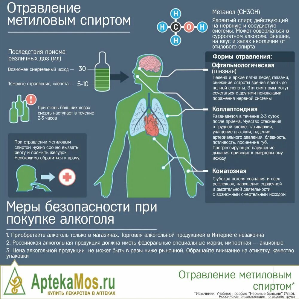 Что можно принять при отравлении. Отравление метанолом. Отравление токсичными спиртами. Метиловый спиртотпоавление.