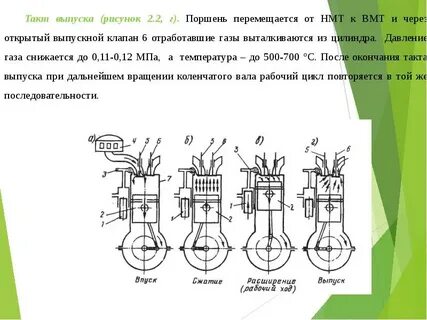 Температура в цилиндре в конце такта