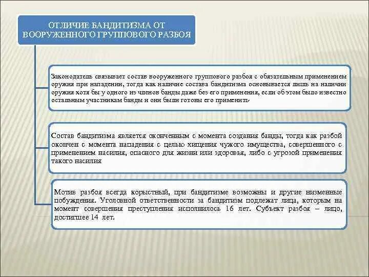 Смежные составы ук. Отличие разбоя от бандитизма. Бандитизм отличие от смежных составов преступлений. Отграничение бандитизма. Отграничение смежных составов преступлений.