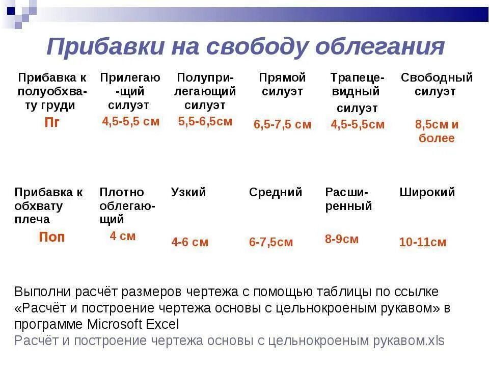 Прибавки на свободу облегания. Свобода облегания для платья. Прибавки на свободное облегание. Прибавки на свободное облегание в трикотажных изделиях.