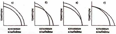 Альтернативные издержки строительства нового стадиона это