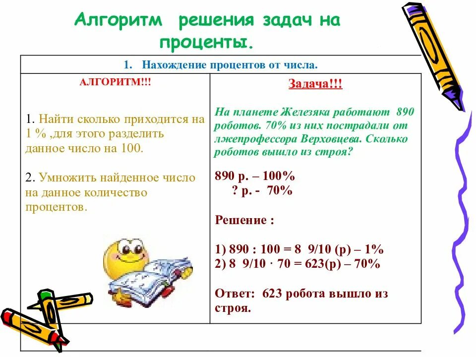 Алгоритм решения задач на проценты. Задачи на проценты алгоритм. Как решать задачи с процентами. Задача на нахождение процента от числа с решением.