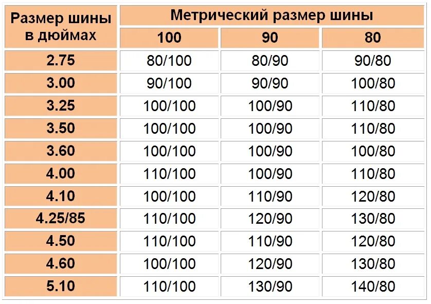 Таблица размерности колес в дюймах. Таблица размеров резины на мотоцикл. Размеры мотошин таблица. Таблица размеров покрышек мотоцикла.