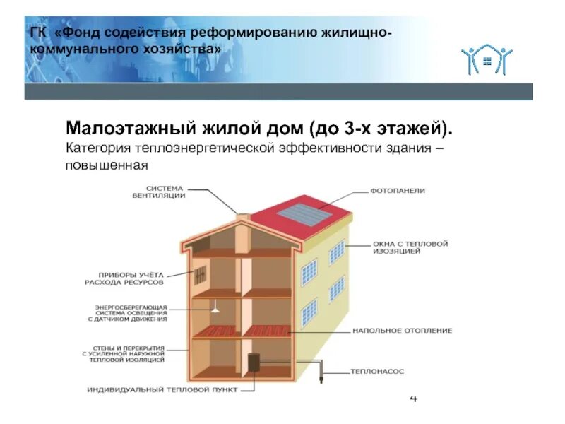 Фонд содействия реформированию ЖКХ. ГК — фонд содействия реформированию жилищно-коммунального хозяйства. Фонд содействия реформированию ЖКХ здание. Фонд содействия реформированию ЖКХ здание фото.