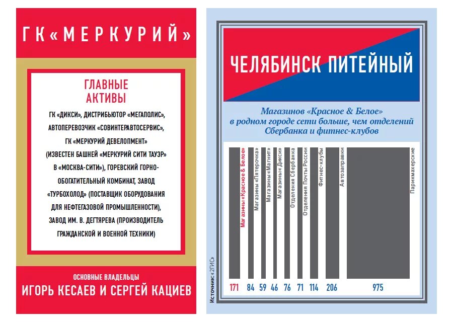 Красное белое вопросы и ответы. Миссия компании красное и белое. Основные поставщики красного и белого. Собственник компании красное и белое. Поставщики магазина красное белое.