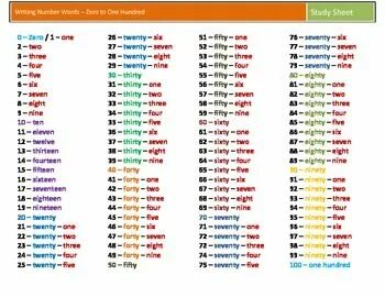 Цифры на бурятском от 1 до 100