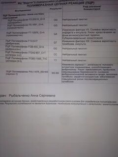 Полиморфизмы генов системы