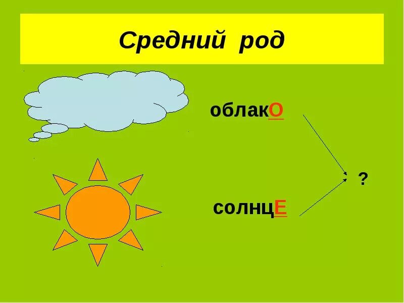 Род слова облако. Слова среднего рода. Ср род слова. Сущ среднего рода примеры. Солнце средний род.