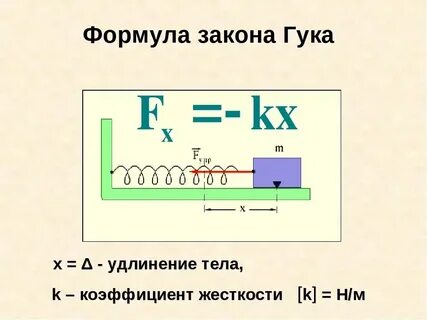 В чем измеряется удлинение пружины