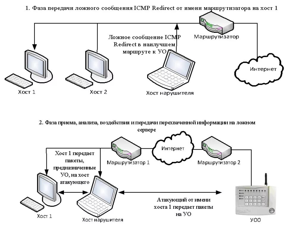 Ipsec схема. Принцип работы arp. Dns сервера – система доменных имен. Как передать хост. Назначение протокола arp.