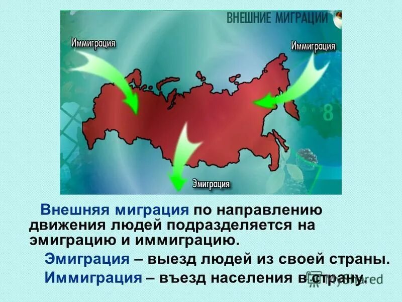 Миграция эмиграция реэмиграция. Эмиграция иммиграция реэмиграция. Внешняя миграция эмиграция и иммиграция. Перемещение мигрантов. Отличия миграции эмиграции и иммиграции.