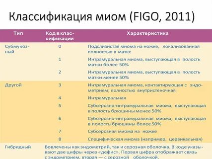 Тип iii по kabnick