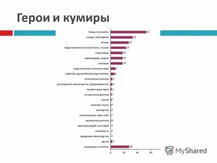 Кумиры поколения