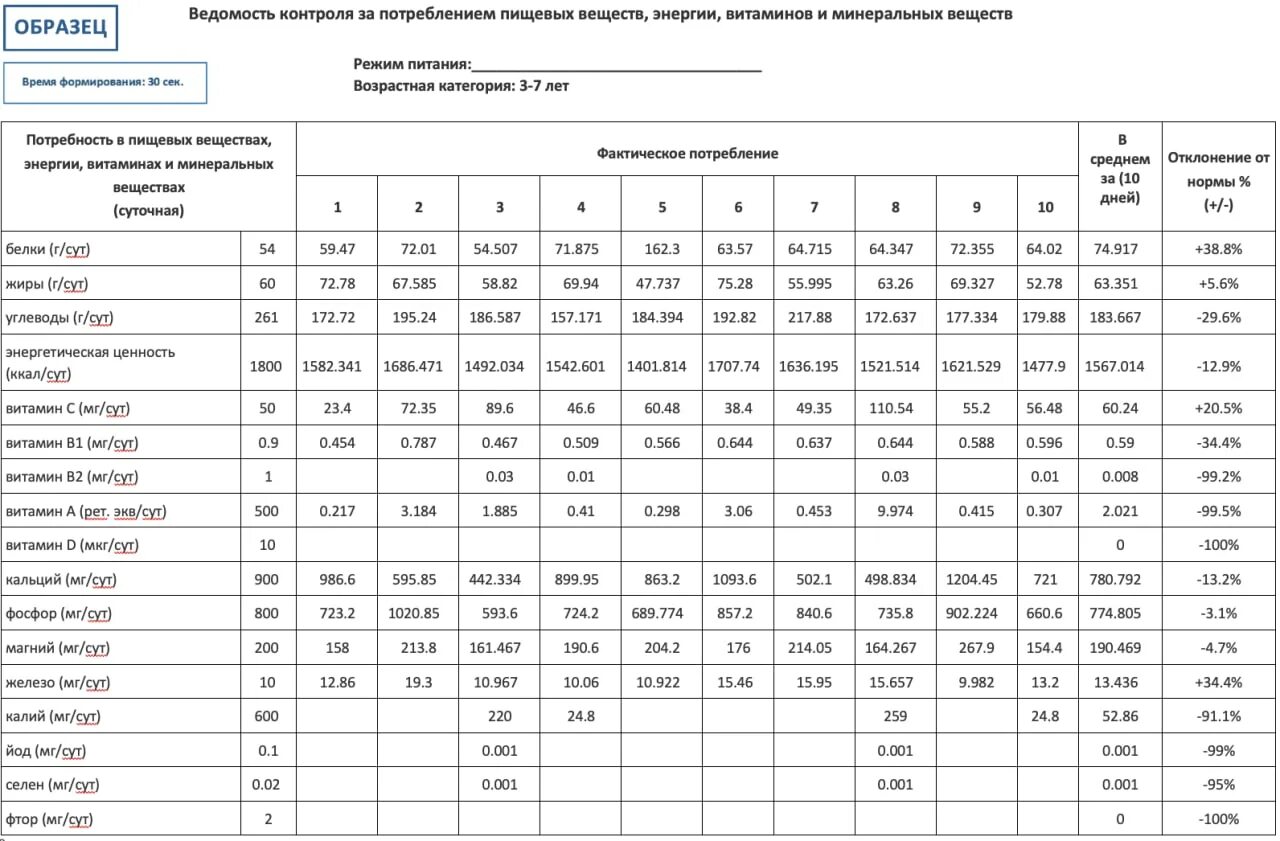 Ведомость контроля питания в школе. Ведомость контроля. ведомость контроля за рационом. ведомость контроля рациона питания. ведомость контроля за рационом питания в школе.