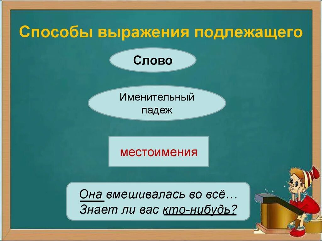Подлежащее выраженное словосочетанием. Способы выражения подлежащего 8 класс. подлежащее и способы его выражения 8. подлежащее способы выражения подлежащего 8. подлежащее способы выражения подлежащего 8 класс.