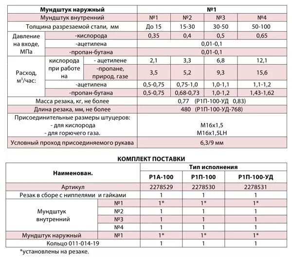 Давление газа норма. Таблица резки металла резаком. расход кислорода при резке пропаном. расход кислорода и пропана при резке металла. расход газа при резке металла.