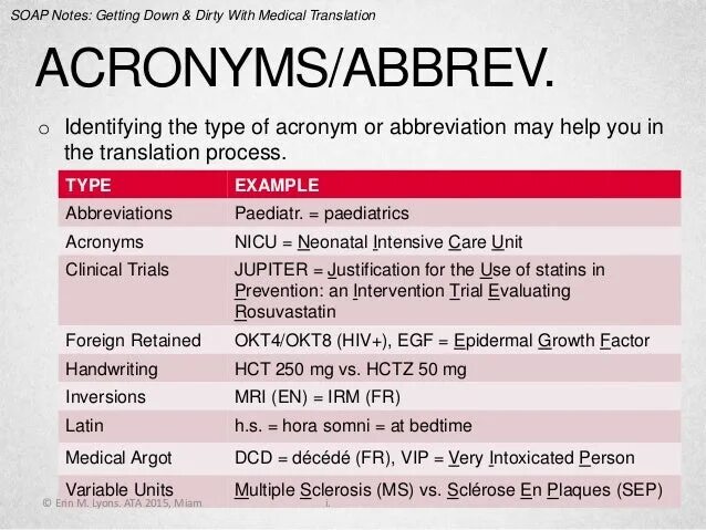 Soap Notes. Soap архитектура. Soap Opera examples. LSCS Medical abbreviation. Грязный перевод на английский