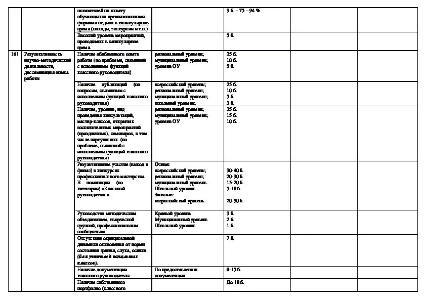 Стимулирующий лист воспитателя. Стимулирующий лист воспитателя. Оценочный лист для стимулирующих выплат педагога. Оценочный лист воспитателя детского сада на примере. Оценочный лист для стимулирующих выплат педагога.