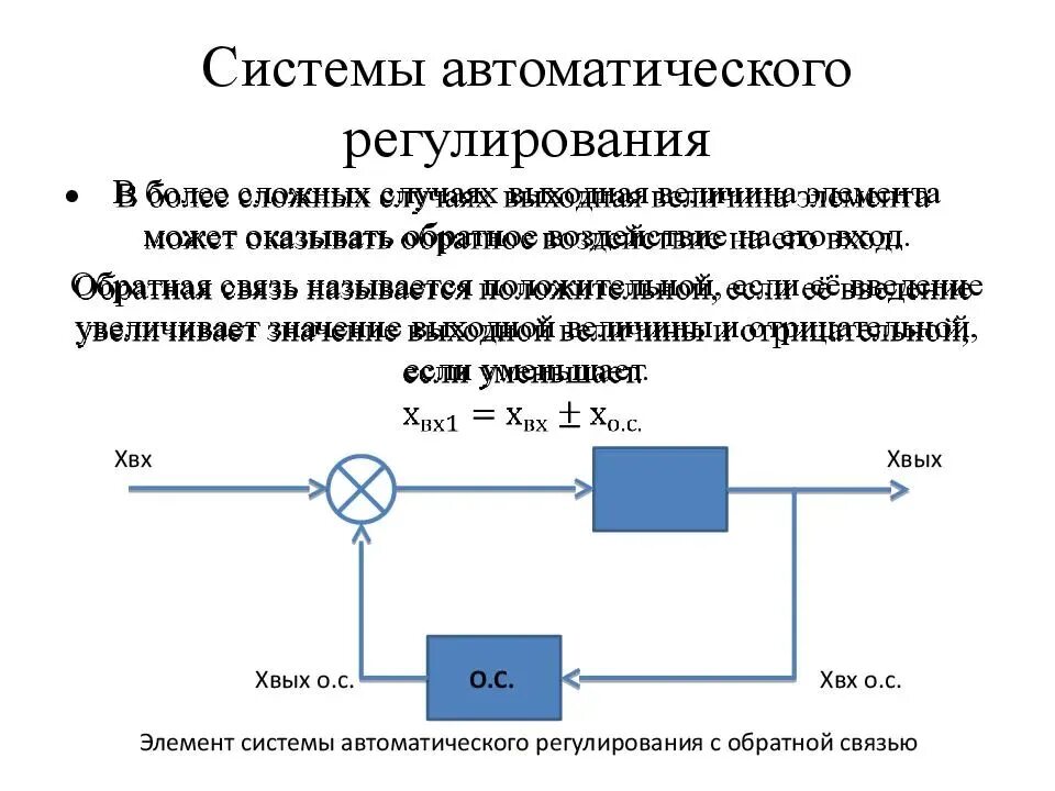 Автоматическая функция. Многоконтурные системы автоматического регулирования. Структурная схема данной автоматической системы регулирования. Структурная схема управления с обратной связью. Структурное построение систем автоматического регулирования.