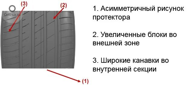 Как определить направление колеса по рисунку. Направление вращения шины нексен. nexen направление протектора. асимметричный ненаправленный рисунок протектора. nexen направление движения шины.
