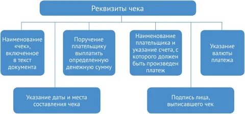 Реквизиты чеков