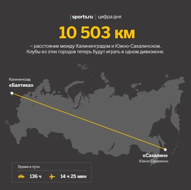 Расстояние от Калининграда до Сахалина. От Москвы до Сахалина. Москва Южно Сахалинск расстояние. Сахалин от Москвы сколько километров.
