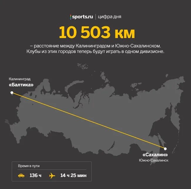 Путь самолета москва южно-сахалинск. Расстояние от москвы до сахалина. Расстояние от москвы до сахалина. Дорога от сахалина до москвы. Расстояние от калининграда до сахалина.