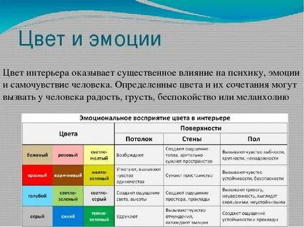 Гамма чувств