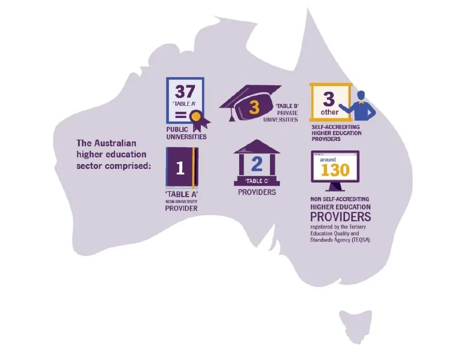 Online education vs traditional education. How many higher education. Студенты на занятиях. Level of education in the world. Education statistics.