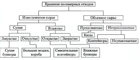Ока 010 классификатор