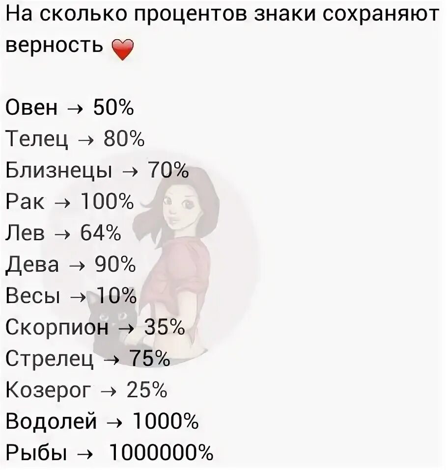 56 78 910 11 12 19. Знаки зодиака по процентам. На сколько процентов знаки зодиака. Знаки зодиака в процентах. Насколько знаки зодиака красивые по процентам.