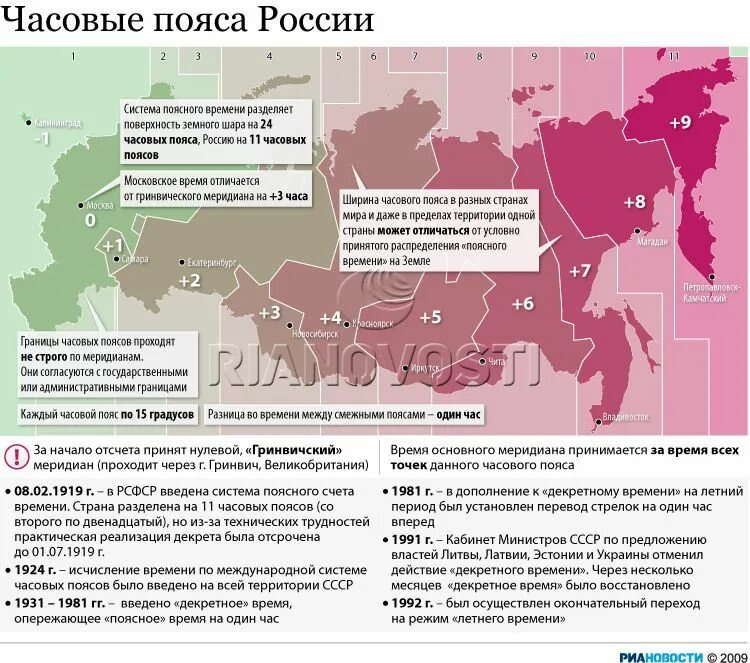 Часовые пояса России. Весовые пояса в России. Часовые пояса пояса России. Часовые пояса России на карте. В каких областях 1 час