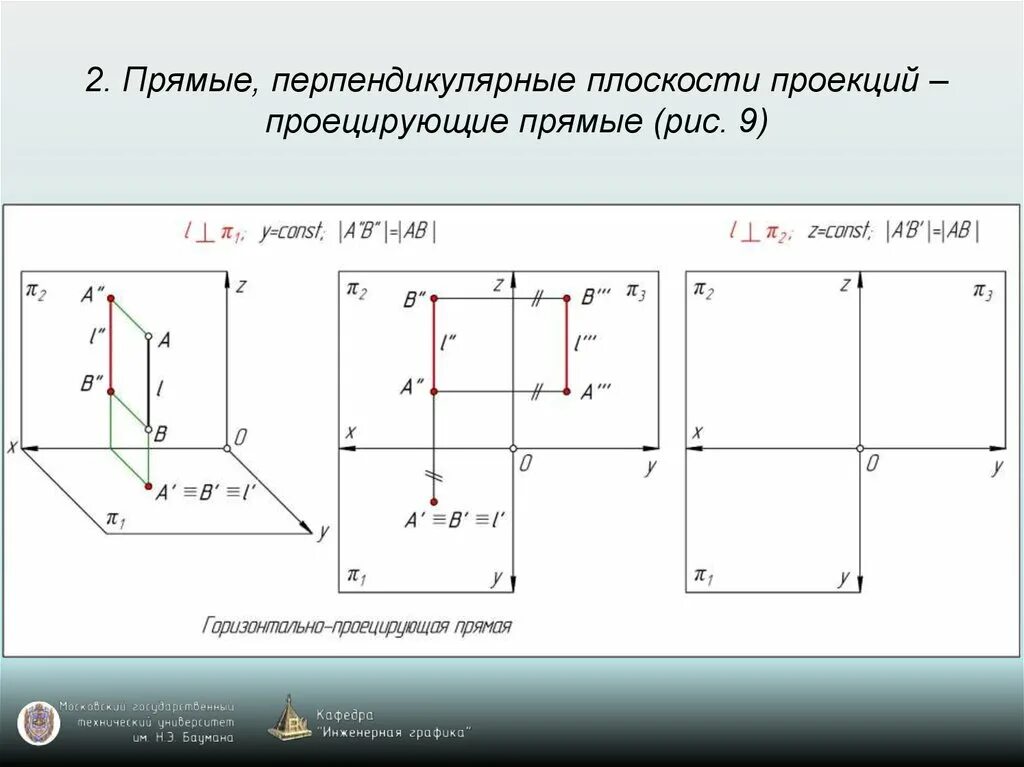 Горизонтально проецирующая плоскость на комплексном чертеже. Комплексный чертеж фронтально проецирующей плоскости. Проецирование прямой на три плоскости проекций. Плоскость перпендикулярная профильной плоскости проекций