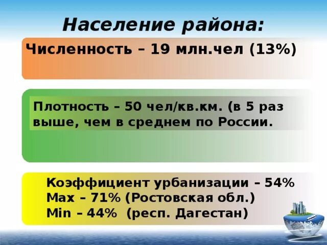 Характеристика населения европейского Юга. Население европейского Юга презентация. Населениеевропейского Юг. Численность населения европейского Юга.