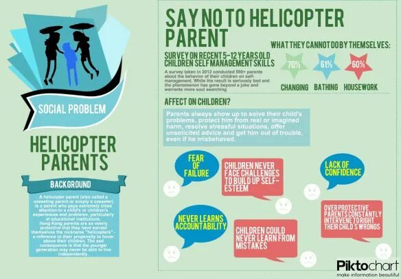 What is the good parent. Helicopter parents. helicopter parents meaning. helicopter parenting. benefits and risks of helicopters parental.