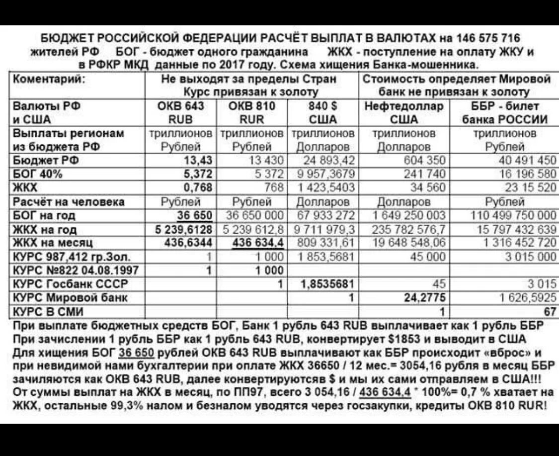 Советский рубль код валюты. Коды валют 810 и 643. Код валюты РФ. Код валюты российский рубль.