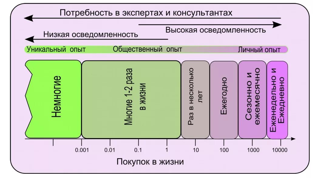 Управление портфеля организации. Управление продуктовым портфелем компании. Портфель продукции предприятия. Анализ портфеля продукции. Маркетинг портфель продукции.