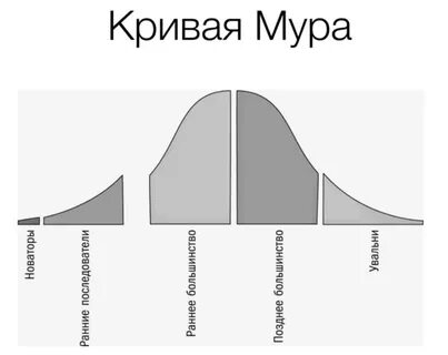 Кривая жизни