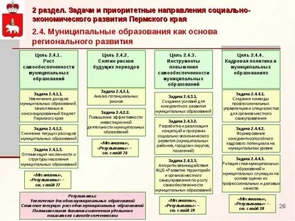 Пермский край социальное развитие