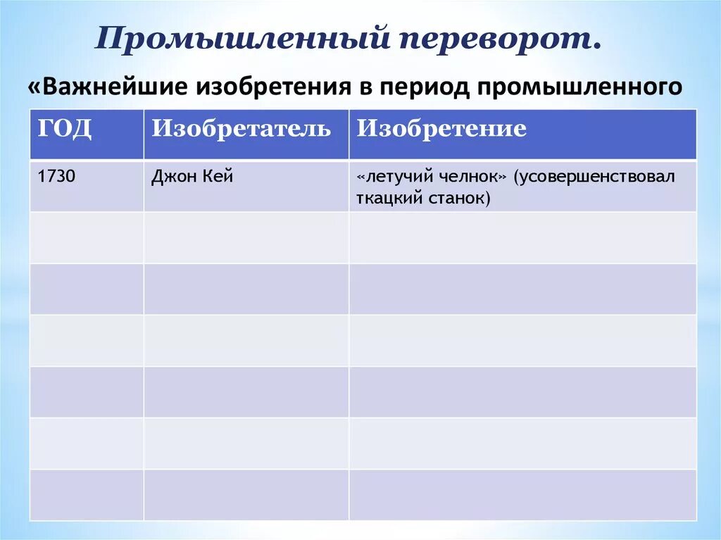 Важнейшие изобретения в период промышленного переворота. Таблица важнейшие изобретения в период промышленного переворота. Промышленная революция таблица. Таблица изобретения эпохи промышленной революции. Таблица 8 класс история изобретения