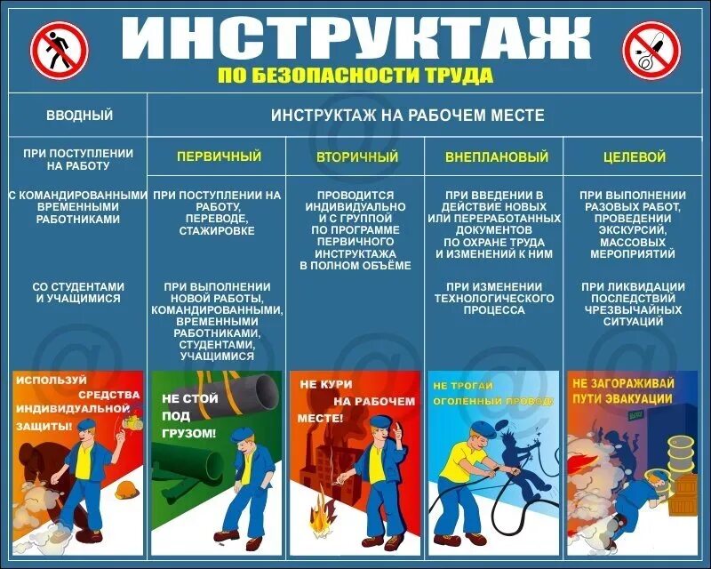 Сколько инструктажей проводятся по охране труда. Инструктажи по охране труда. Инструктаж по безопасности труда. Инструктаж по охране труда и технике безопасности. Инструктаж по технике безопасности на предприятии.
