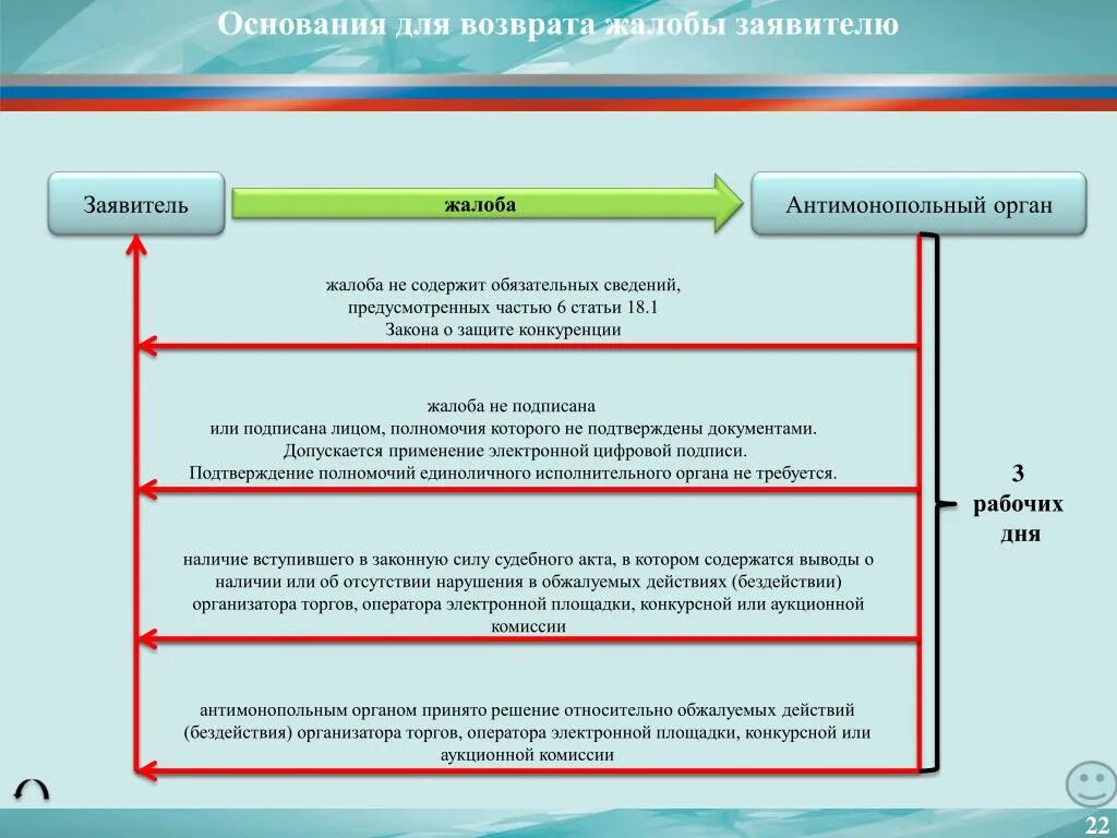 ФЗ-135 (ст. 6-1). 135 ФЗ О защите конкуренции. ФЗ О ограничении конкуренции. Антимонопольный орган жалоба. Органы управления должника вправе принимать решение