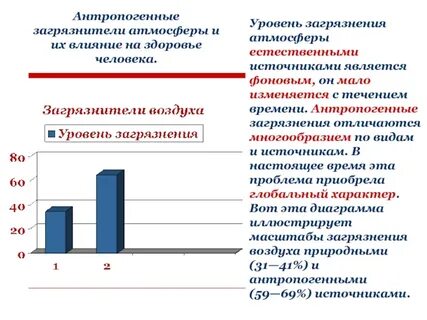 Влияние м