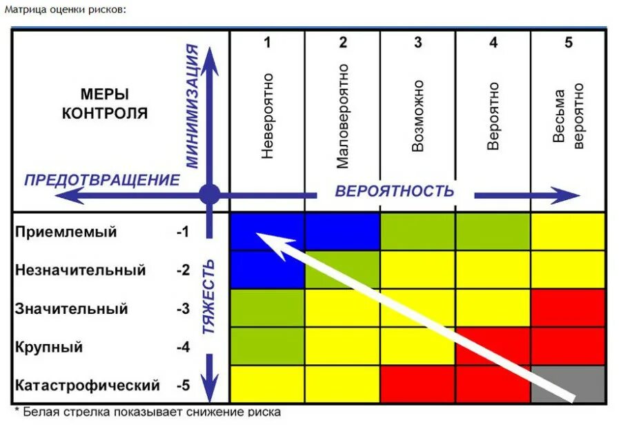 Способ отображения внутреннего
